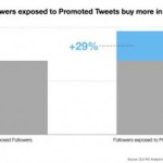 Twitter Study: Online Tweets Drive Offline Sales